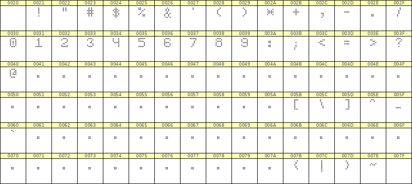 5×7数字点阵字体 ddN57AA0505