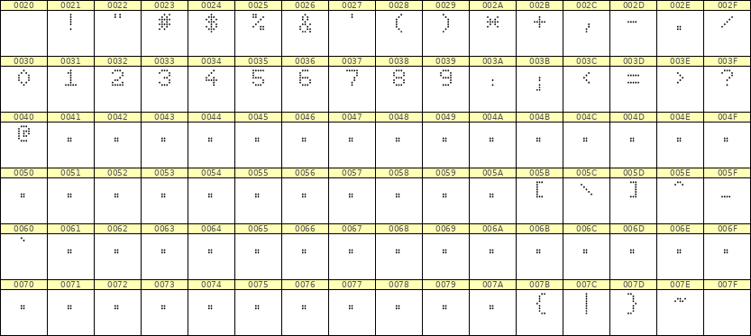 5×7数字点阵字体 ddN57AA0510