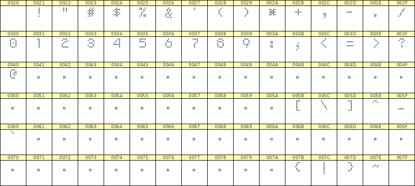 5×7数字点阵字体 ddN57AA0521