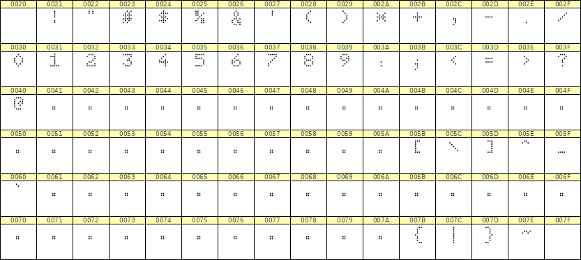 5×7数字点阵字体 ddN57AA0525