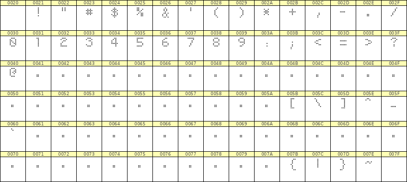 5×7数字点阵字体 ddN57AA0532