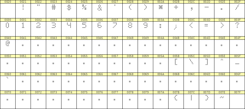 5×7数字点阵字体 ddN57AA0549