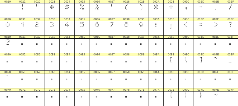 5×7数字点阵字体 ddN57AA0553