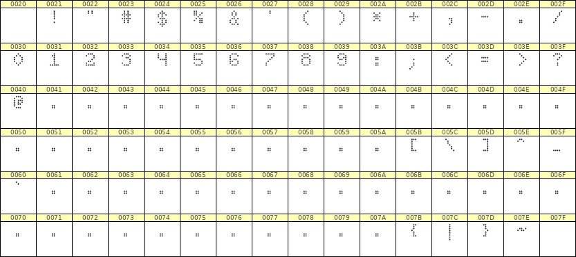 5×7数字点阵字体 ddN57AA0561