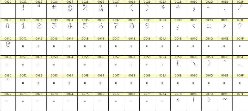 5×7数字点阵字体 ddN57AA0581