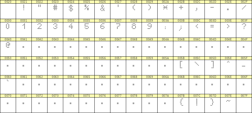 5×7数字点阵字体 ddN57AA0589
