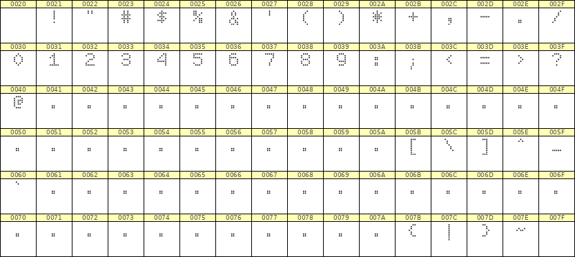 5×7数字点阵字体 ddN57AA0604