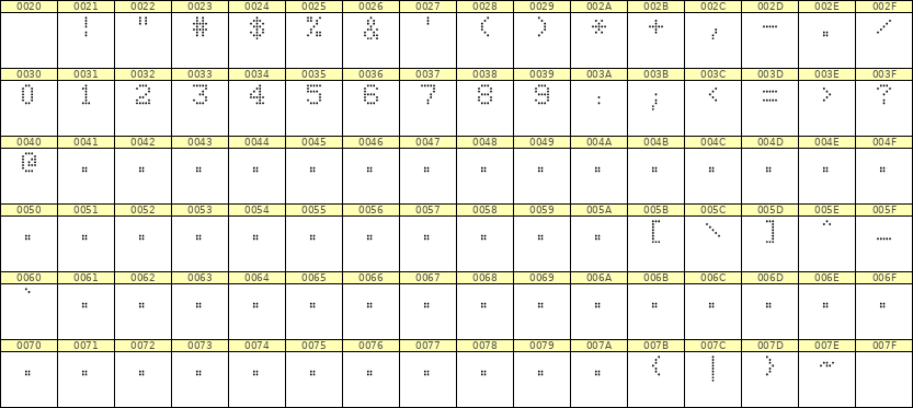 5×7数字点阵字体 ddN57AA0607
