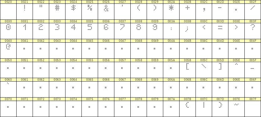 5×7数字点阵字体 ddN57AA0608