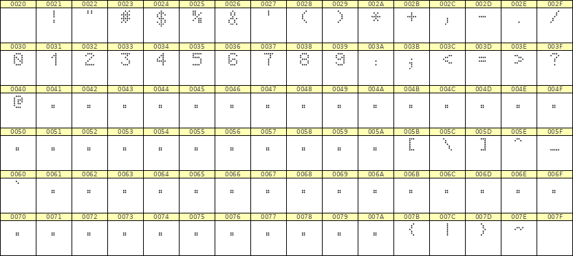 5×7数字点阵字体 ddN57AA0609