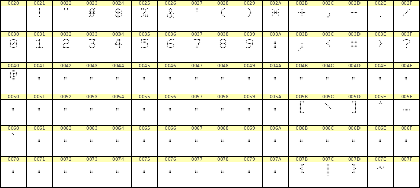 5×7数字点阵字体 ddN57AA0617