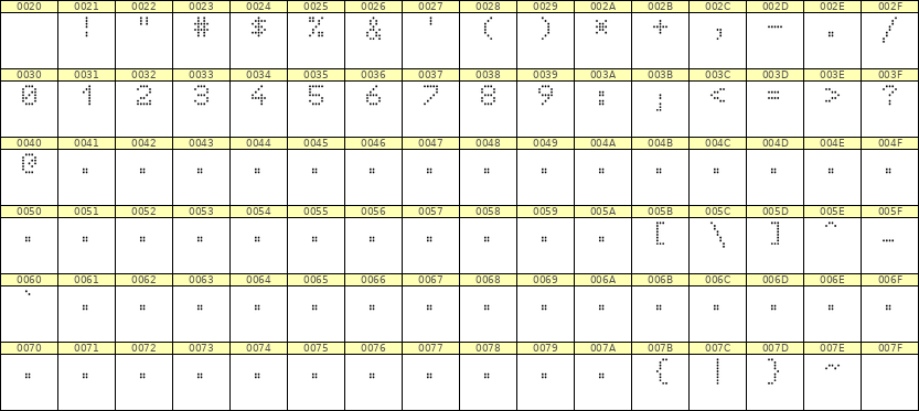 5×7数字点阵字体 ddN57AA0649