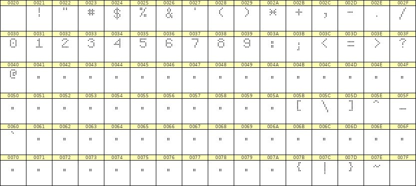 5×7数字点阵字体 ddN57AA0652
