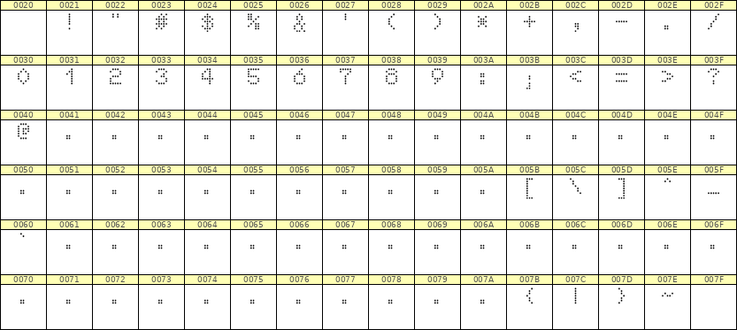5×7数字点阵字体 ddN57AA0663