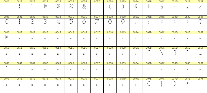 5×7数字点阵字体 ddN57AA0682