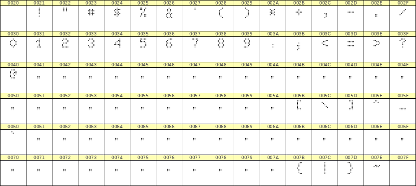 5×7数字点阵字体 ddN57AA0685
