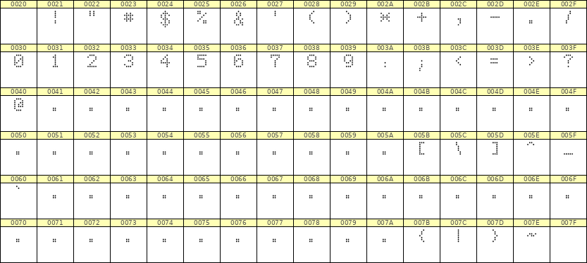 5×7数字点阵字体 ddN57AA0689