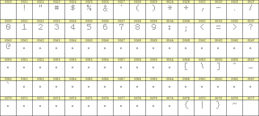 5×7数字点阵字体 ddN57AA0701
