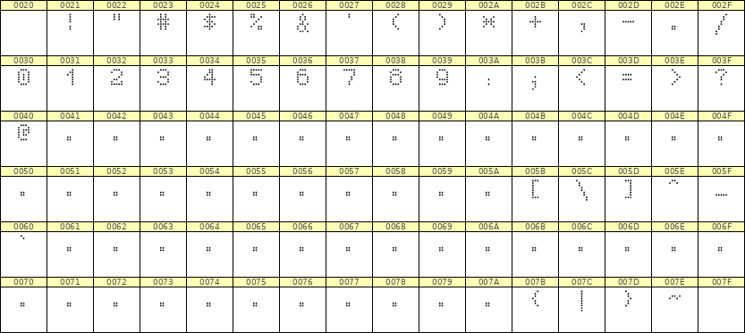 5×7数字点阵字体 ddN57AA0702