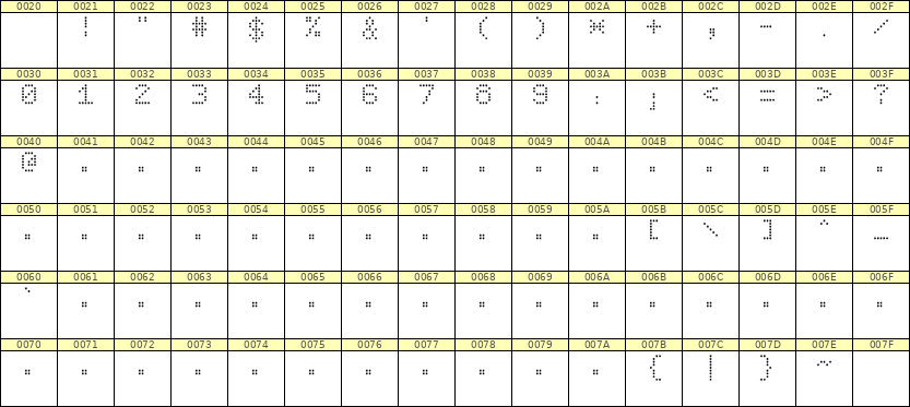 5×7数字点阵字体 ddN57AA0703