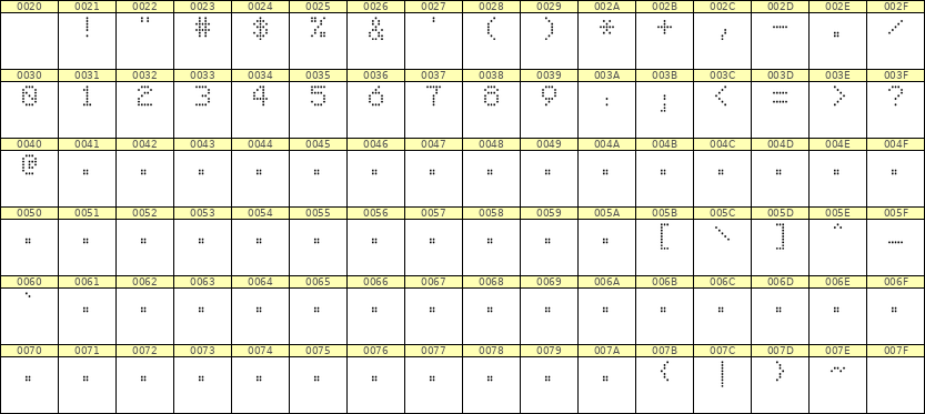 5×7数字点阵字体 ddN57AA0713