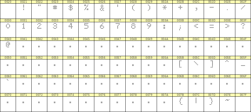 5×7数字点阵字体 ddN57AA0720