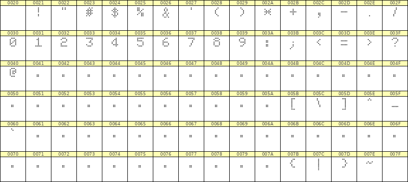 5×7数字点阵字体 ddN57AA0729