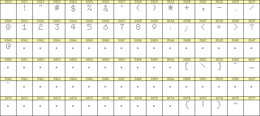 5×7数字点阵字体 ddN57AA0733