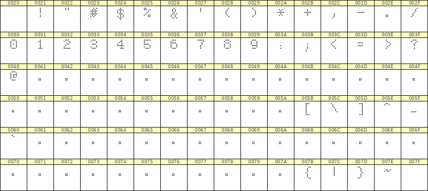 5×7数字点阵字体 ddN57AA0734