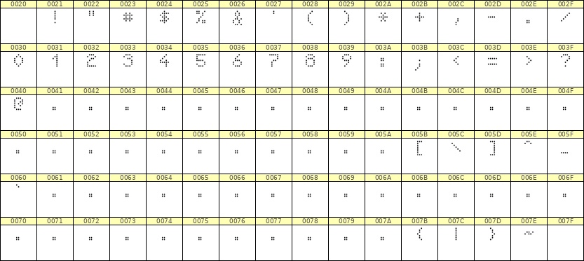 5×7数字点阵字体 ddN57AA0748