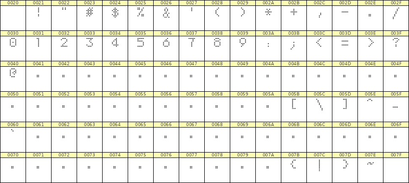 5×7数字点阵字体 ddN57AA0749