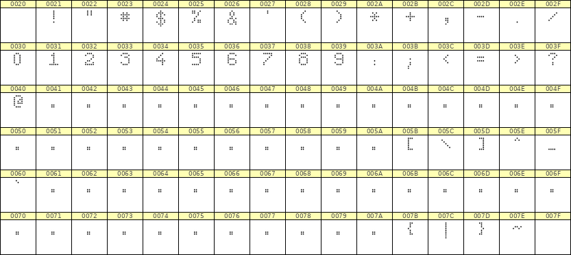 5×7数字点阵字体 ddN57AA0764