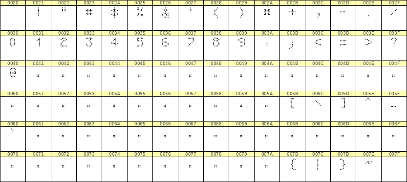 5×7数字点阵字体 ddN57AA0778