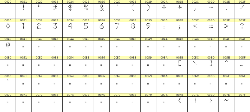 5×7数字点阵字体 ddN57AA0783