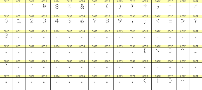 5×7数字点阵字体 ddN57AA0792