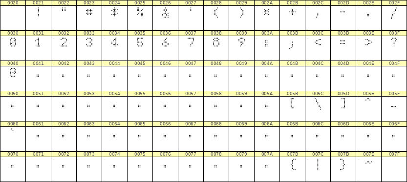 5×7数字点阵字体 ddN57AA0793
