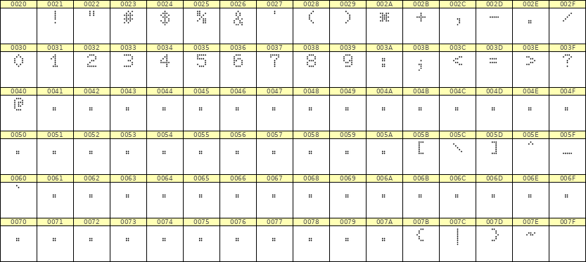 5×7数字点阵字体 ddN57AA0796
