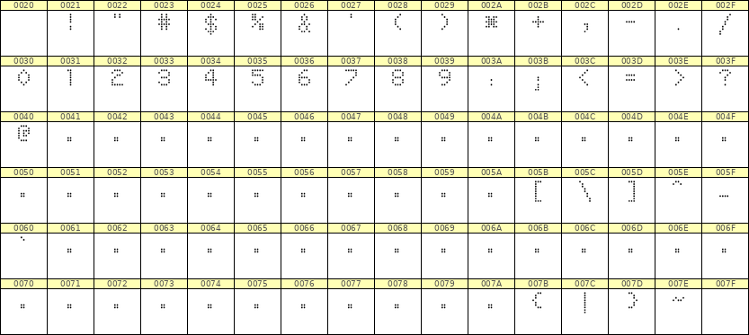 5×7数字点阵字体 ddN57AA0817