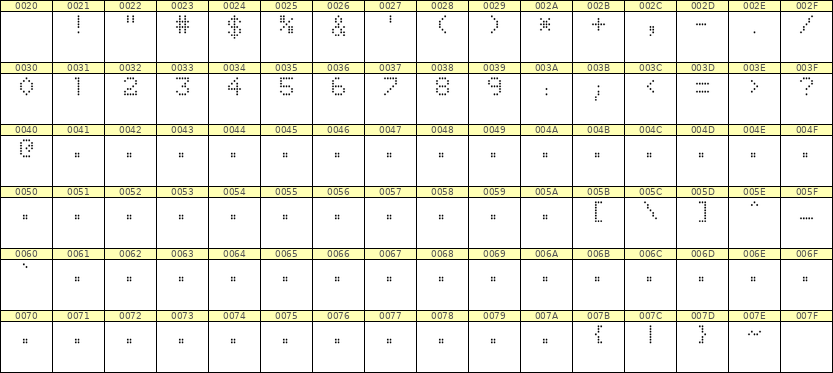 5×7数字点阵字体 ddN57AA0819