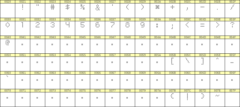 5×7数字点阵字体 ddN57AA0826