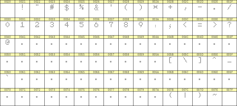 5×7数字点阵字体 ddN57AA0834