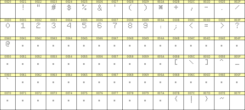 5×7数字点阵字体 ddN57AA0840