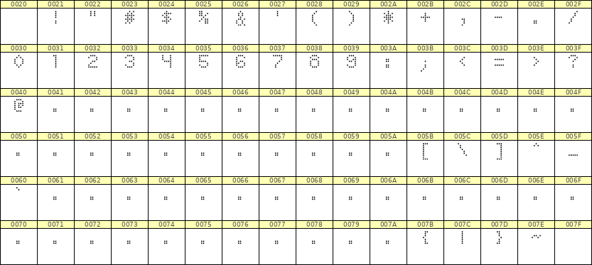 5×7数字点阵字体 ddN57AA0843