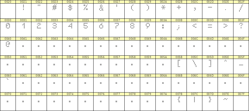 5×7数字点阵字体 ddN57AA0844