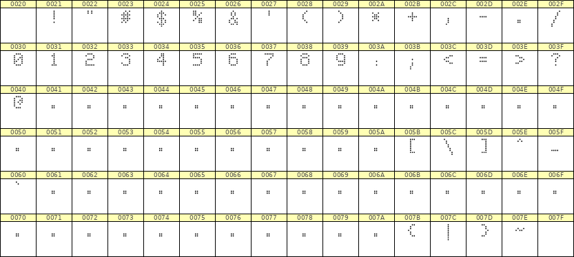 5×7数字点阵字体 ddN57AA0846
