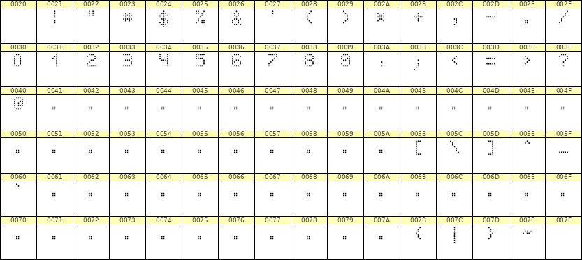 5×7数字点阵字体 ddN57AA0857