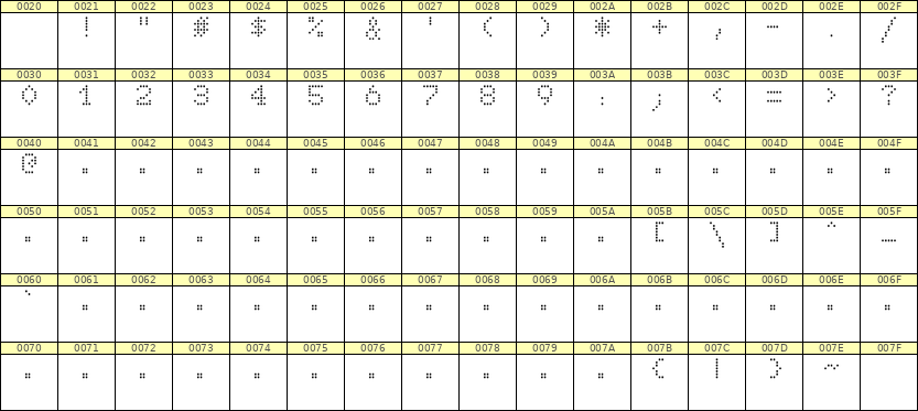 5×7数字点阵字体 ddN57AA0858