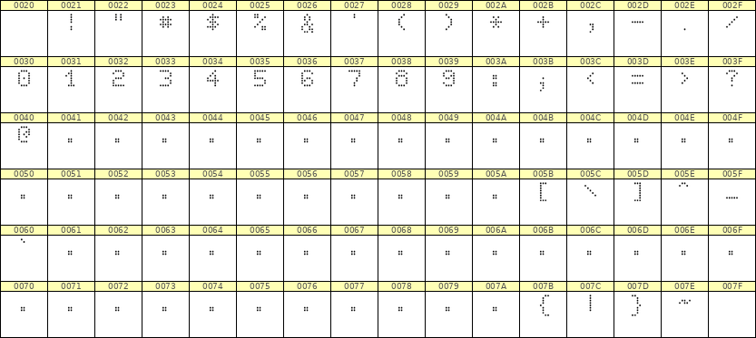 5×7数字点阵字体 ddN57AA0862