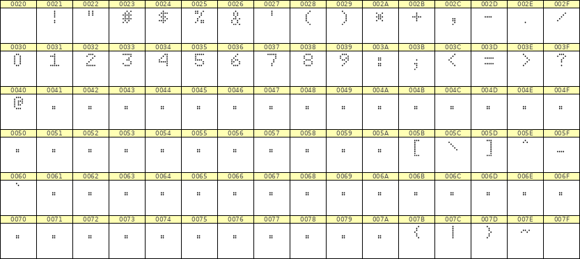 5×7数字点阵字体 ddN57AA0868