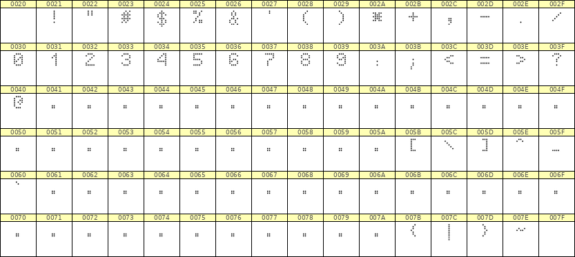 5×7数字点阵字体 ddN57AA0870